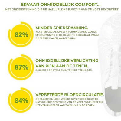 Ergo Fit Sneakers | Optimale Steun - Ultiem Comfort